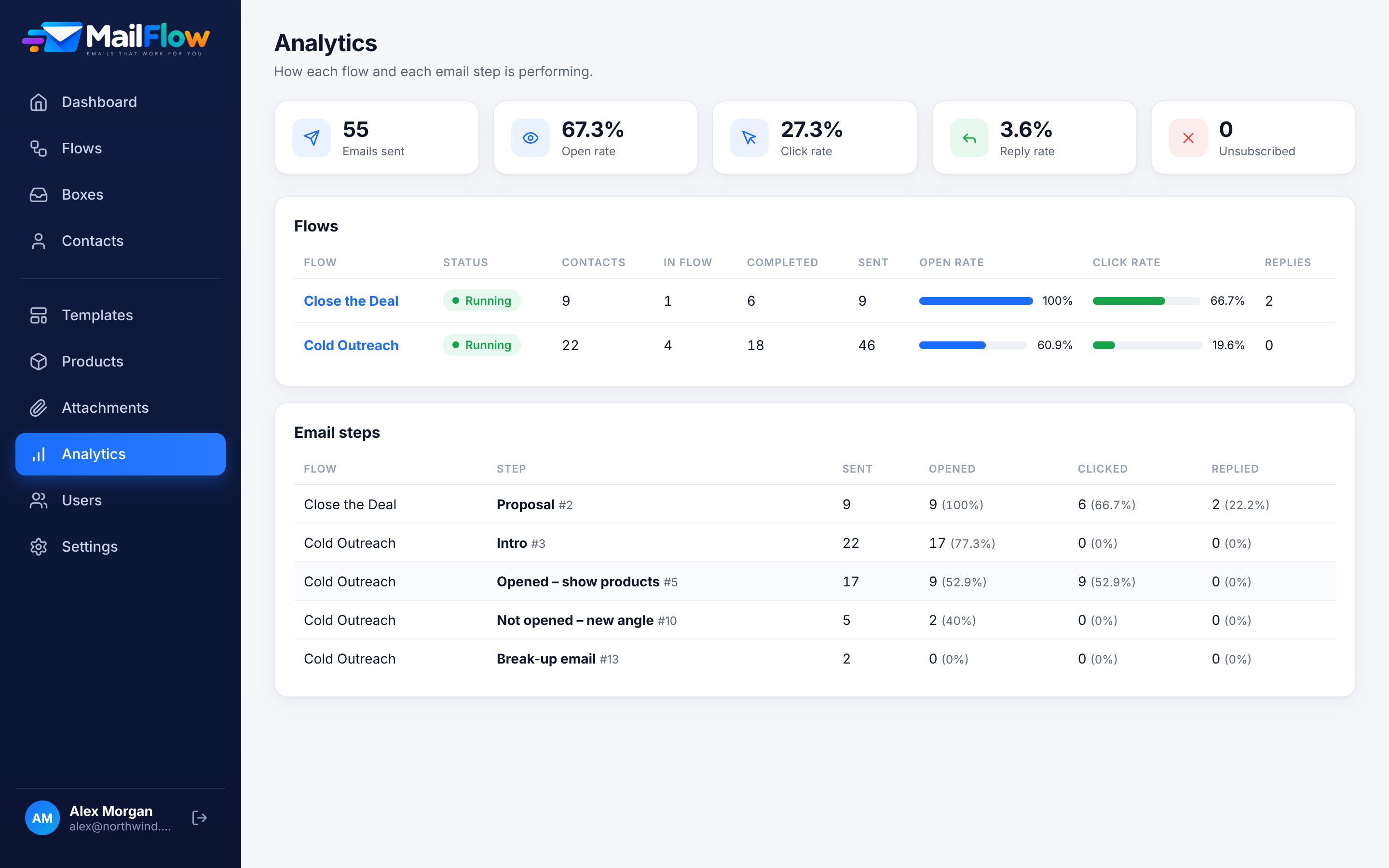 Analytics